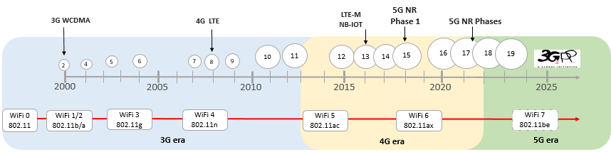 5G-network